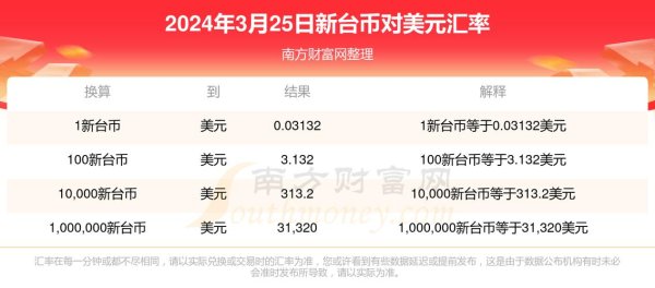 台銀外匯、台銀外匯投資策略與市場趨勢分析