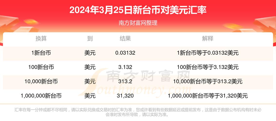 台銀外匯、台銀外匯投資策略與市場趨勢分析