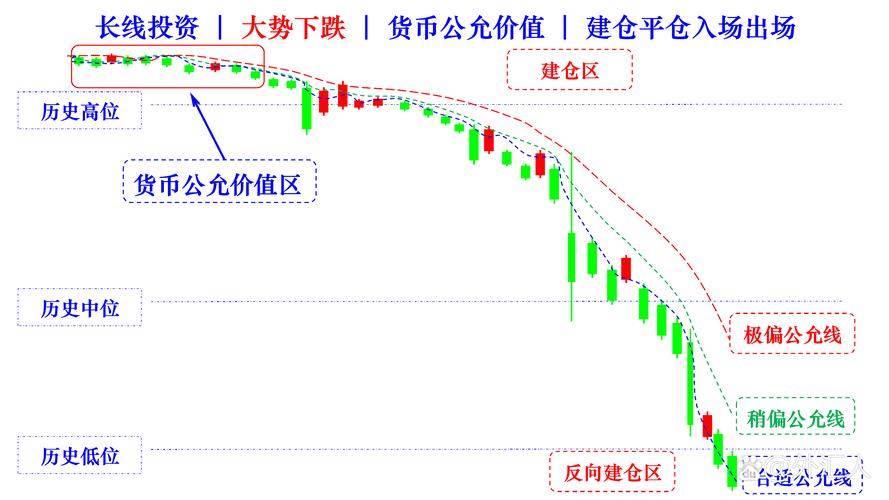 元大外匯、元大外匯專家解析全球外匯市場投資趨勢策略