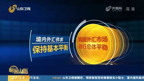 外匯;全球外匯市場動態與投資策略解析