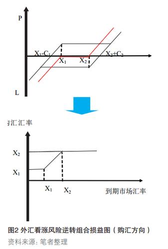 外匯車缺點-外匯車購置風險評估與缺點解析