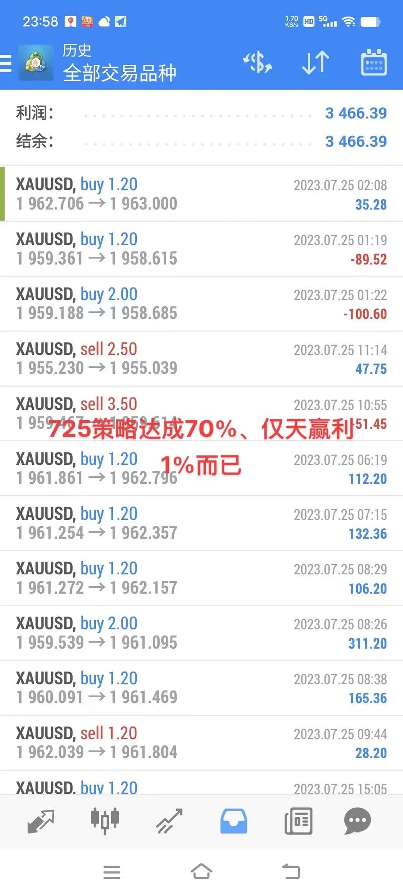 華南銀行外匯,華南銀行外匯專業指南解析跨境理財投資策略