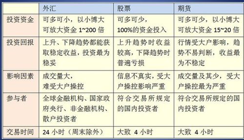 初階外匯;外匯市場入門指南：初階交易基礎與實務解析