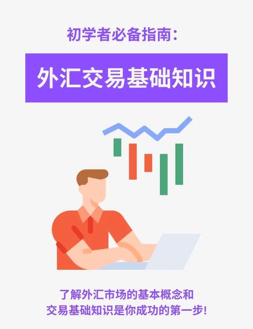外匯交易、外匯交易核心策略與風險管理實戰指南