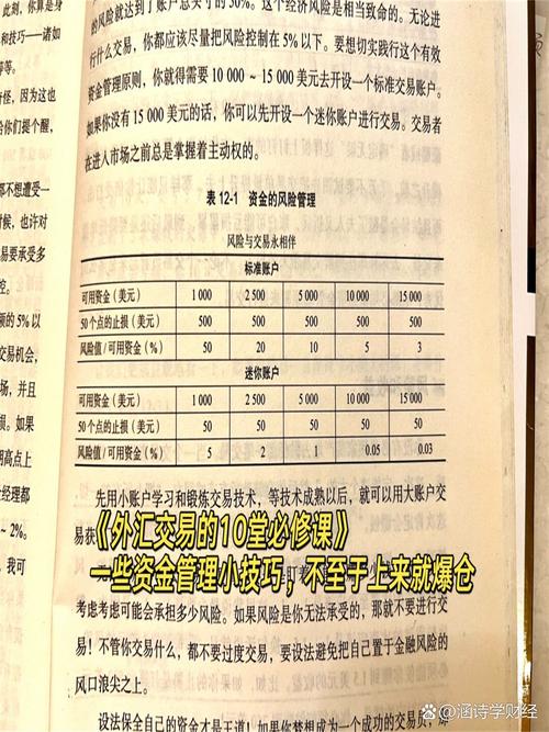 初階外匯考古題初階外匯入門考古題解析與重點攻略指南