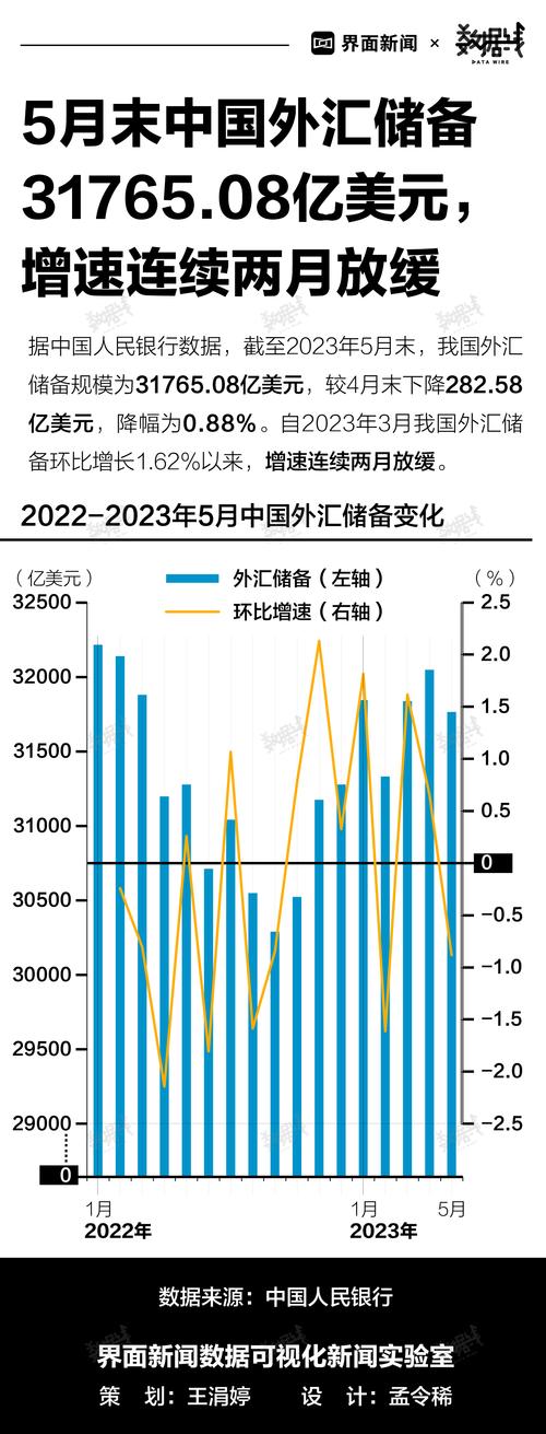 大陸外匯存底,大陸外匯存底波動解析：美元利率與金融資產影響因素