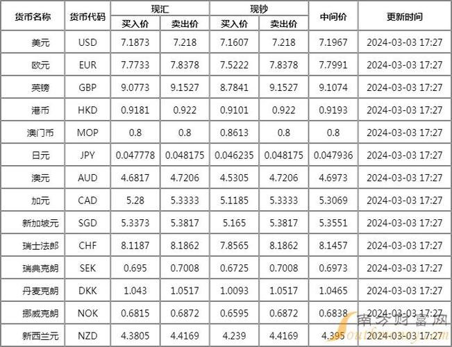 第一銀行外匯_第一銀行外匯即時匯率與專業投資攻略