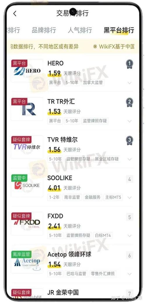 外匯天眼_外匯天眼權威監管平台安全評測指南