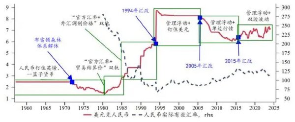 鉅亨網外匯—鉅亨網外匯市場解析與全球貨幣投資策略