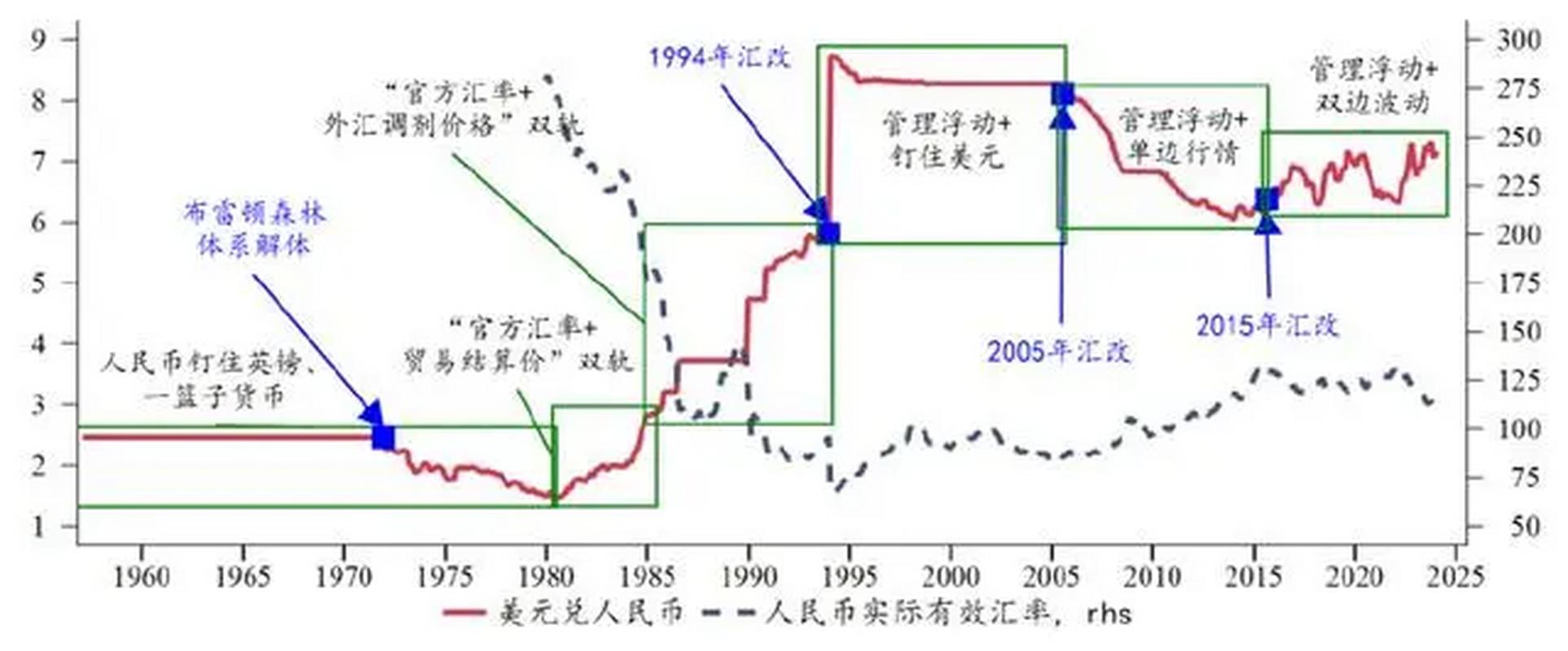 鉅亨網外匯—鉅亨網外匯市場解析與全球貨幣投資策略