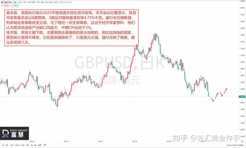 鉅亨網外匯—鉅亨網外匯市場解析與全球貨幣投資策略