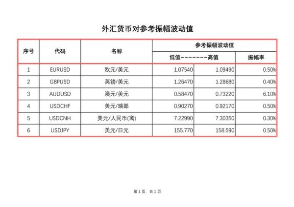 彰銀外匯—彰銀外匯跨境結算與匯率避險策略