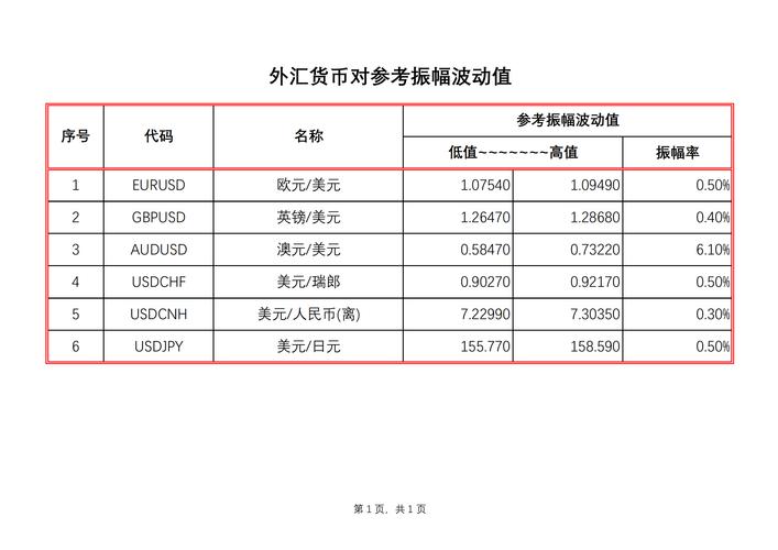 彰銀外匯—彰銀外匯跨境結算與匯率避險策略