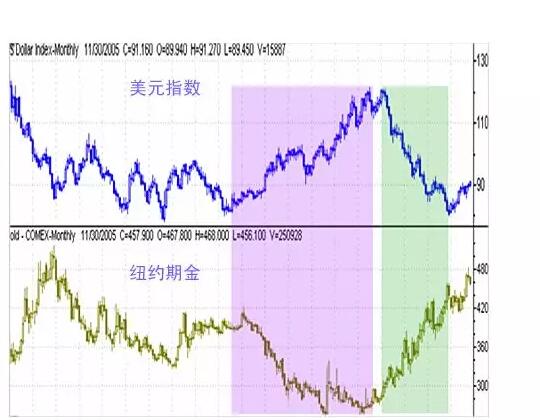 外匯準備金制度 外匯準備金機制解構與市場效應解讀