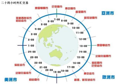 外匯準備金制度 外匯準備金機制解構與市場效應解讀