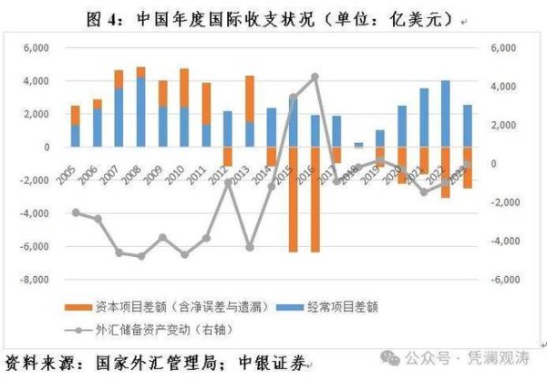外匯管理外匯監管強化策略與跨境資金流動風險控制實務解析