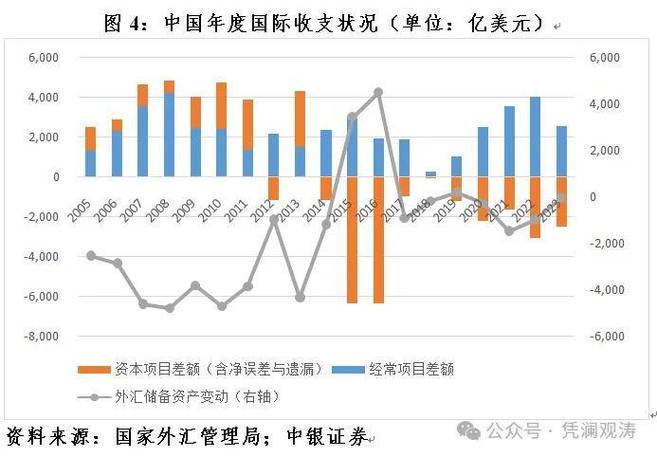 外匯管理外匯監管強化策略與跨境資金流動風險控制實務解析