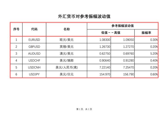 玉山外匯利率,玉山外匯利率最新走勢分析及專業投資策略指南