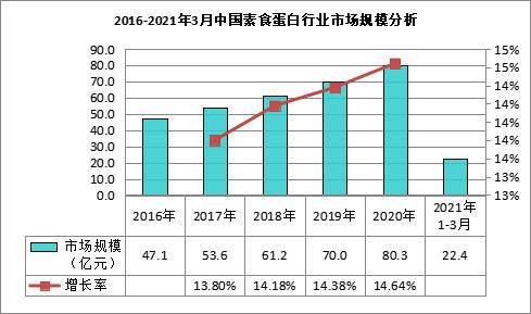 素食外匯(全球素食外匯投資趨勢與專業策略深度解析)