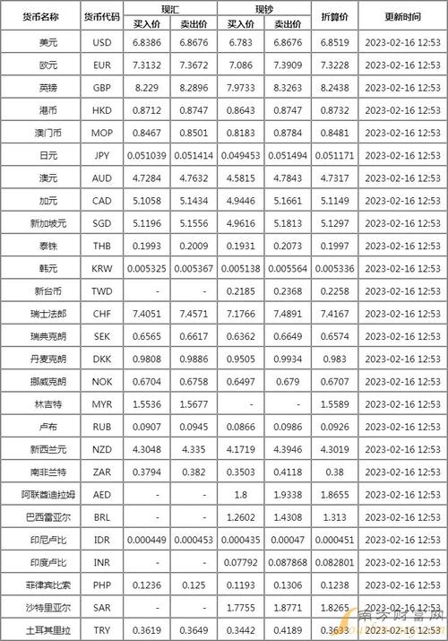 中國銀行外匯牌價(中國銀行外匯牌價最新即時查詢)