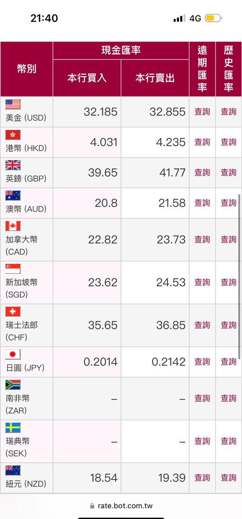 臺灣銀行外匯手續費,臺灣銀行外匯手續費解析與比較指南
