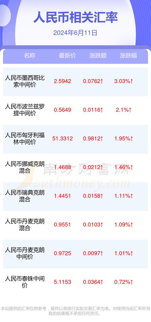 國泰外匯匯率、國泰外匯匯率走勢分析與投資策略全攻略