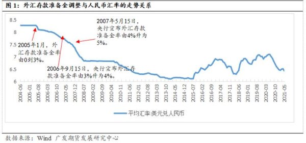 外匯價格變動準備金;外匯價格變動準備金政策解析與應用