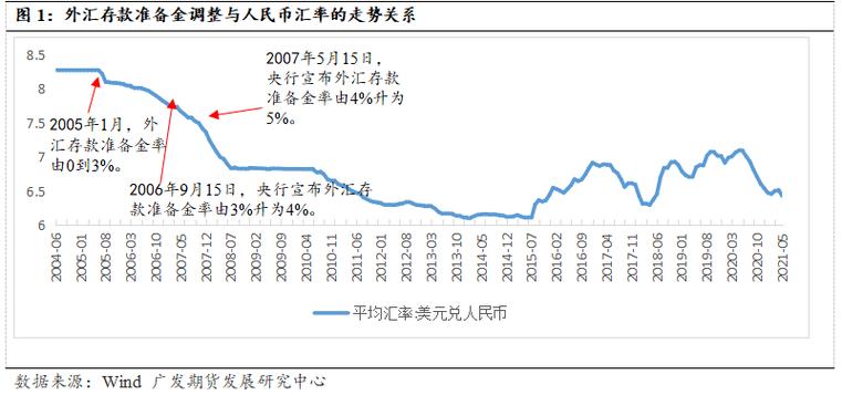 外匯價格變動準備金;外匯價格變動準備金政策解析與應用