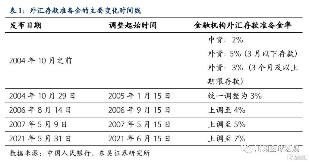 外匯價格變動準備金;外匯價格變動準備金政策解析與應用