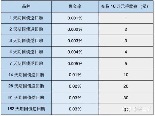 外匯手續費計算_外匯手續費計算點差佣金全解析