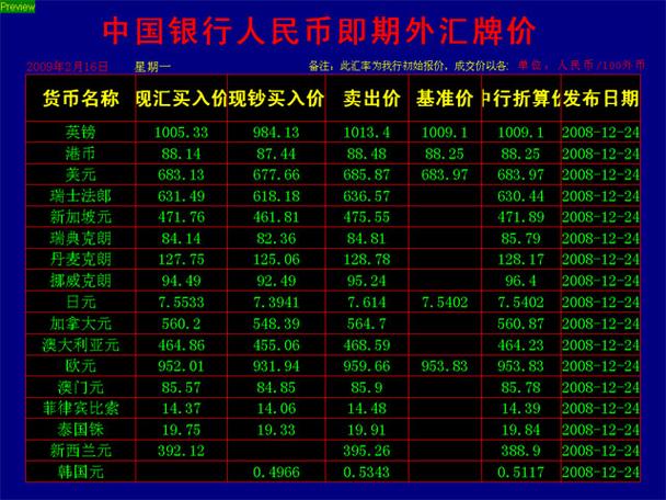 外匯手續費計算_外匯手續費計算點差佣金全解析