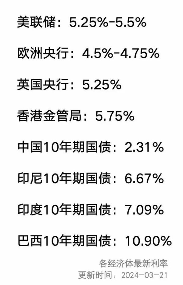 外匯存款,全球外匯存款利率趨勢與資產配置策略分析