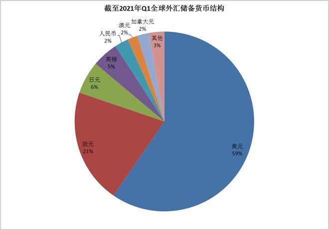 外匯存款,全球外匯存款利率趨勢與資產配置策略分析