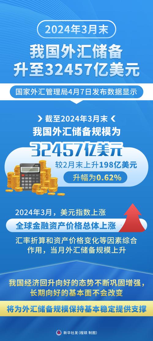 中國外匯儲備 中國外匯儲備三萬億美元結構與黃金戰略