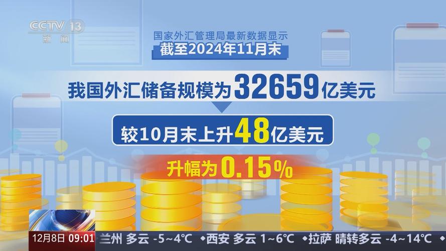 中國外匯儲備 中國外匯儲備三萬億美元結構與黃金戰略