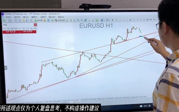 外匯青年;外匯新世代必學十大實戰操作策略全解析