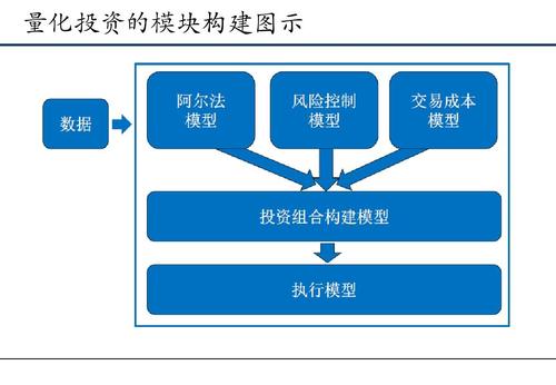 alphard外匯,Alphard外匯專業交易策略與全球投資方案解析