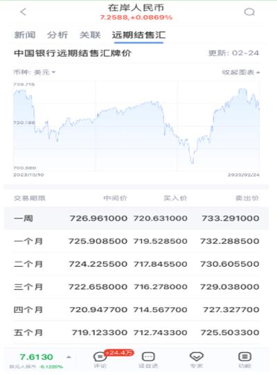 530imsport外匯-530imsport外匯專業投資策略全解析指南