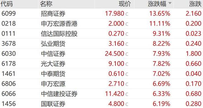 10元以下股票有哪些？2025年布局时机业绩暴增+低价潜力〔专家推荐〕