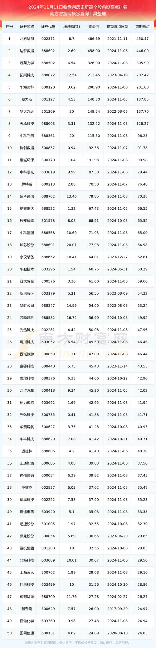 10元以下股票有哪些？2025年布局时机业绩暴增+低价潜力〔专家推荐〕