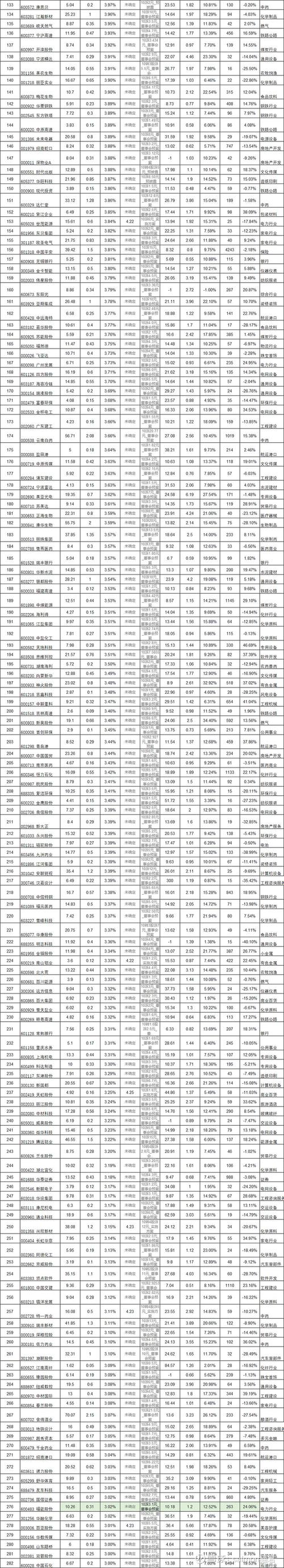 2024八月高股息股票名單出爐配息日程與選股策略分紅金額TOP5+投資痛點解析
