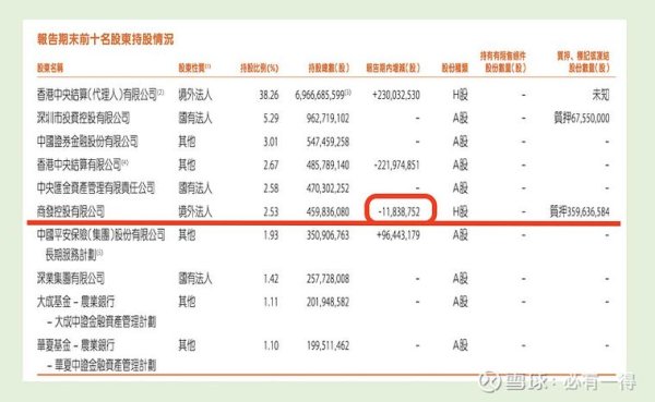 2023股價震盪下的投資機會兩岸機構觀點對比法人機構實測：哪些板塊逆勢上漲