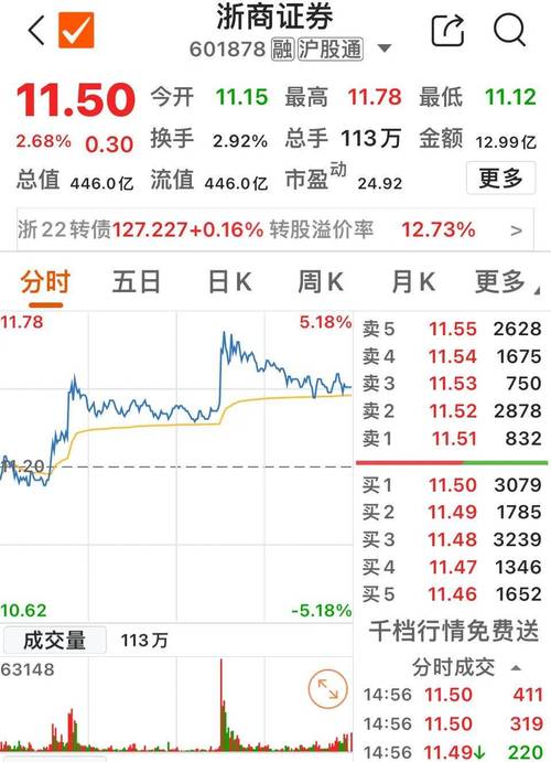 1股多少錢？3分鐘學會用券商App查股價與即時走勢2024台股實測