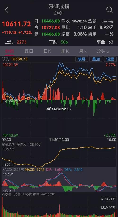 2025台股震盪反彈1009點法人買超241億佈局關鍵熱錢回流+美元轉向
