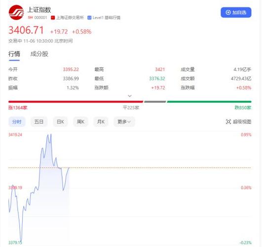 2025年3月23日股市行情：沪指失守3400点资金撤离+板块分化深海科技逆势领涨-中信策略北向流出43亿