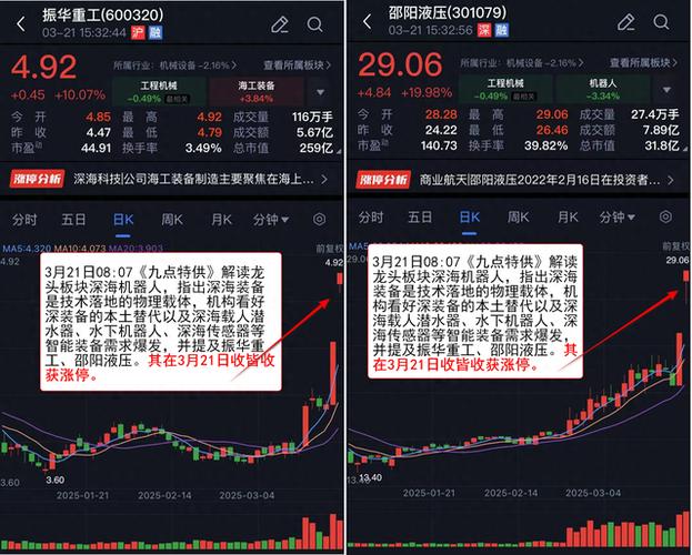 2025年3月23日股市行情：沪指失守3400点资金撤离+板块分化深海科技逆势领涨-中信策略北向流出43亿
