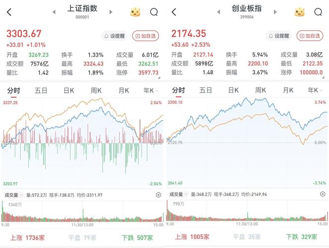 2025年3月24日A股走勢預測：滬指失守3400點後能否反彈？政策利好與技術面分析〔廣州金字塔投研〕