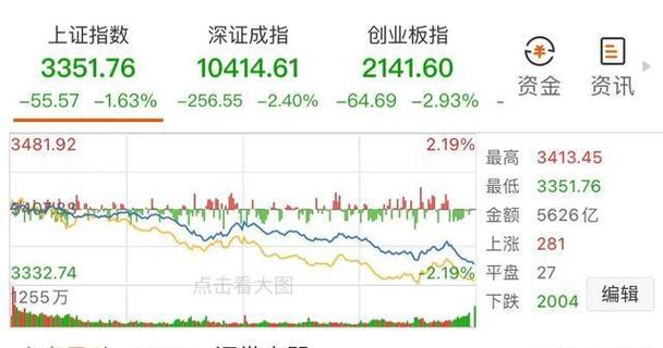 2025年3月24日A股走勢預測：滬指失守3400點後能否反彈？政策利好與技術面分析〔廣州金字塔投研〕