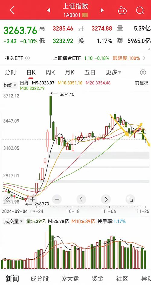 2025年當日股價波動解析：A股技術面支撐與消費板塊機會外資動向+政策數據