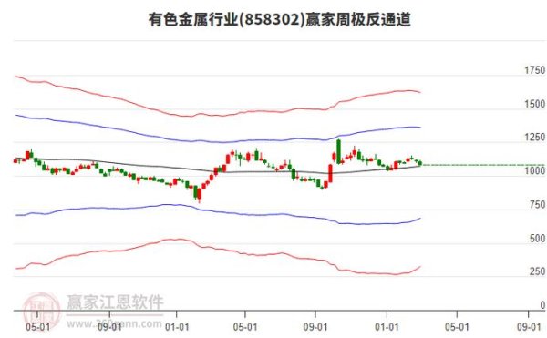 2025年3月A股每日行情解析：政策紅利與資金流向數據透視機構策略+熱點事件